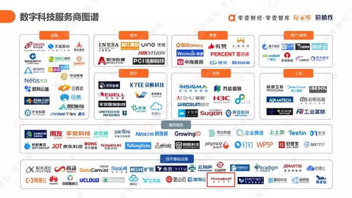 星環(huán)科技入選數(shù)字科技服務商圖譜，數(shù)字化服務能力再獲業(yè)界認可